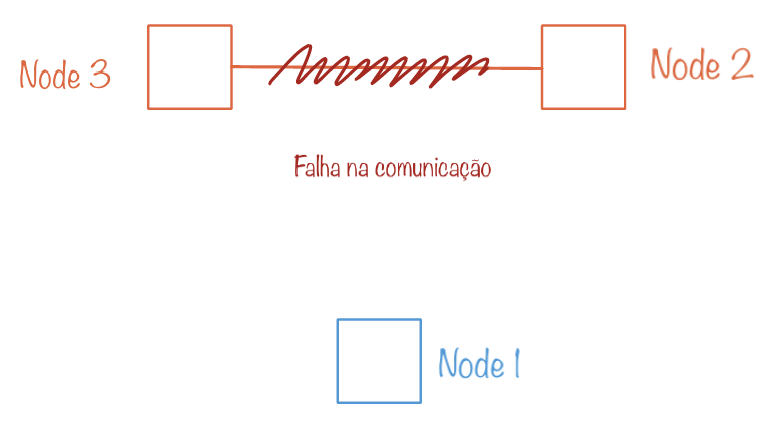 Tolerância a falha